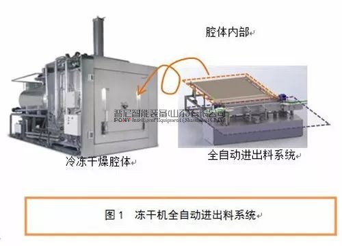 非接触式磁力驱动西林瓶自动进出料系统研究