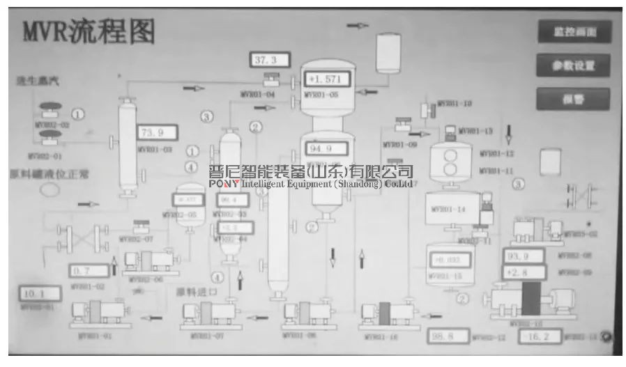 MVR蒸发工艺在电池材料废水中的应用