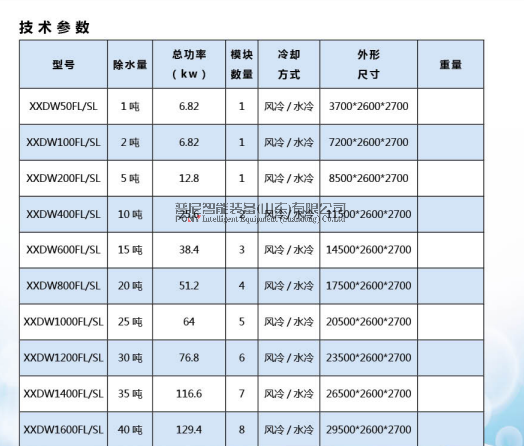 如何提高污泥干化机-新型污泥干化机-电镀污泥干化机的安全使用？